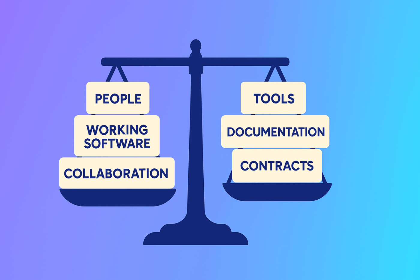 the principles of agile project management