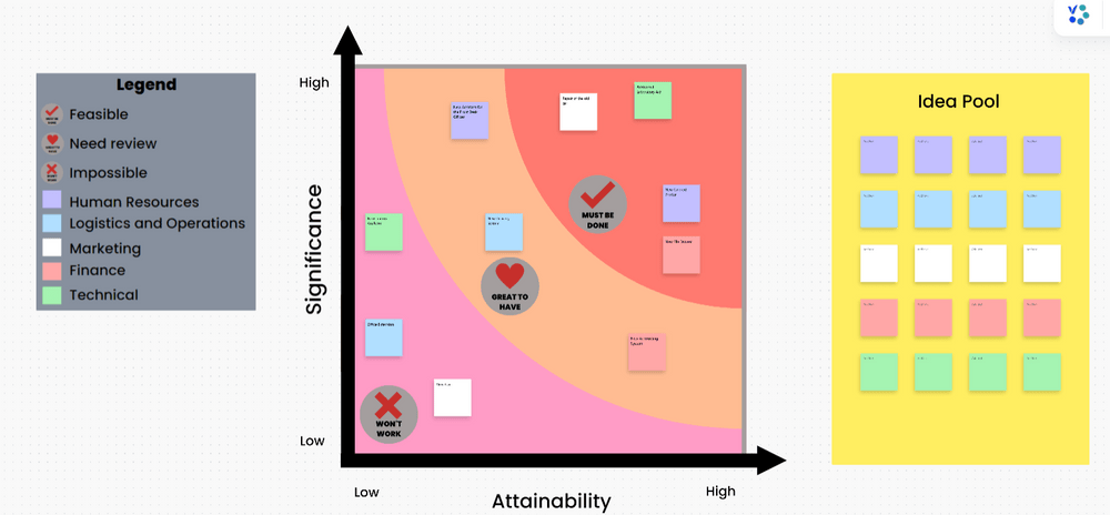 ClickUp Prioritization Whiteboard Template