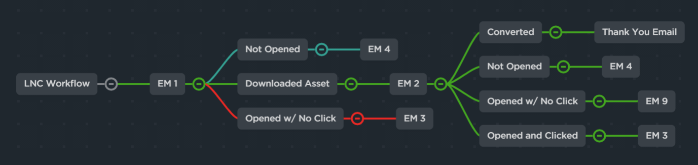 mind map in clickup