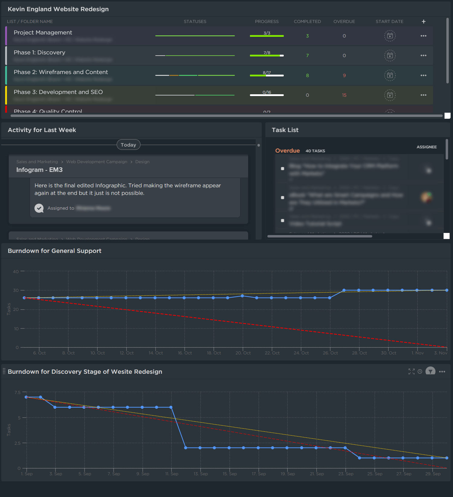 clickup dashboard