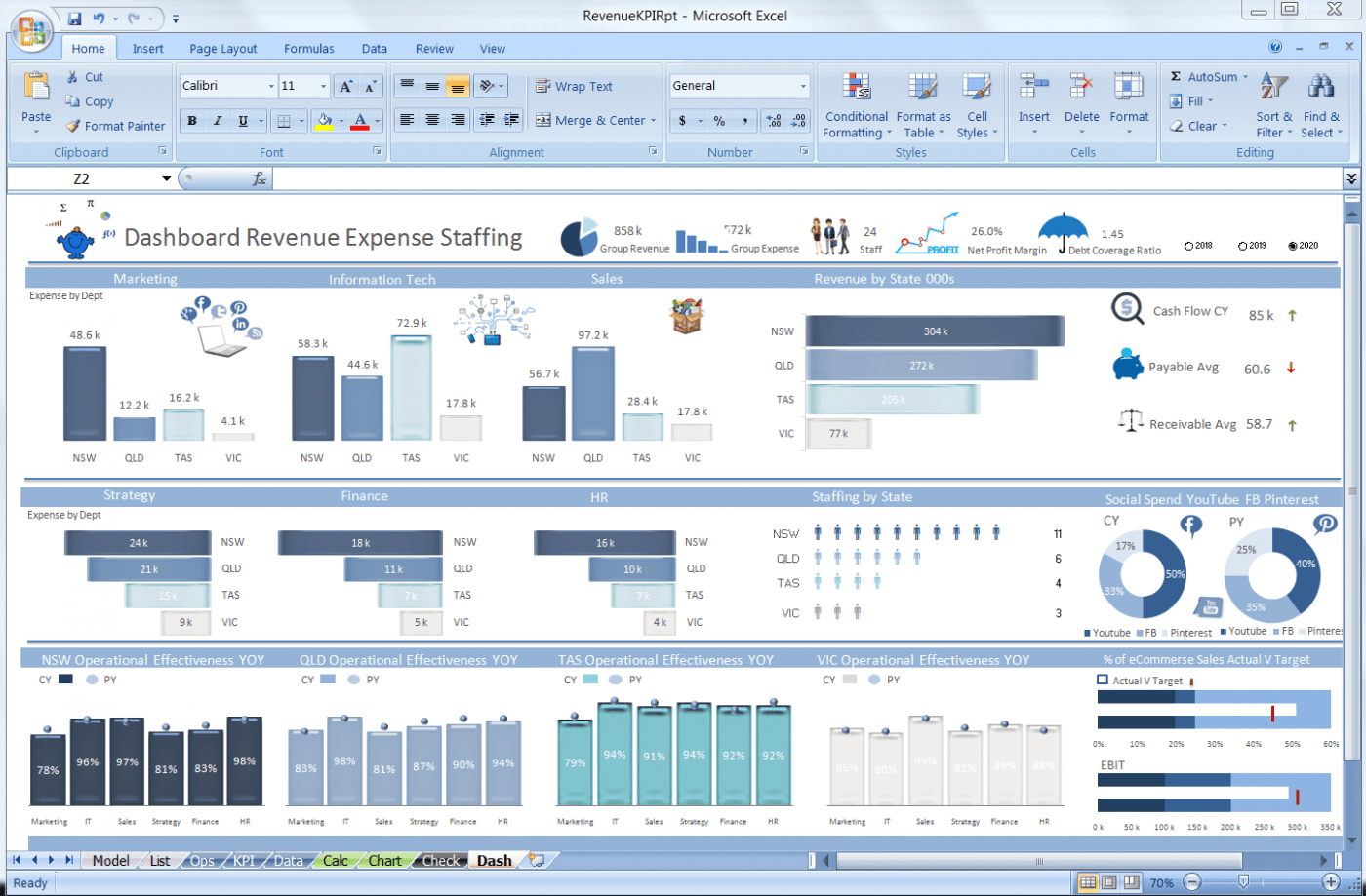 How To Create A Dashboard In Excel? (Steps & Templates) 2024