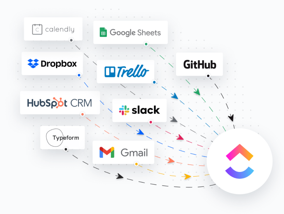 Glue Piece Trello