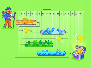 gantt chart treasure map