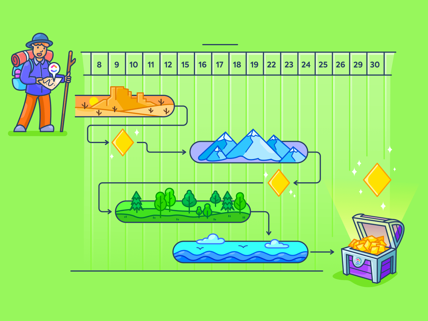 15 kostenlose Gantt-Diagramm-Vorlagen in Excel & ClickUp