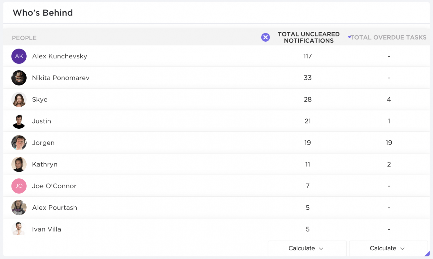 clickup table widget showing who's behind