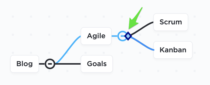 taakmodus in ClickUp-taak