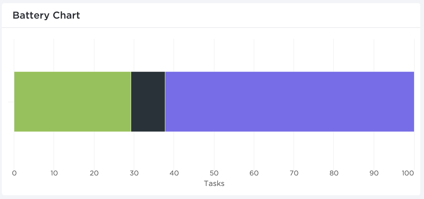 Batterie-Tabelle in ClickUp