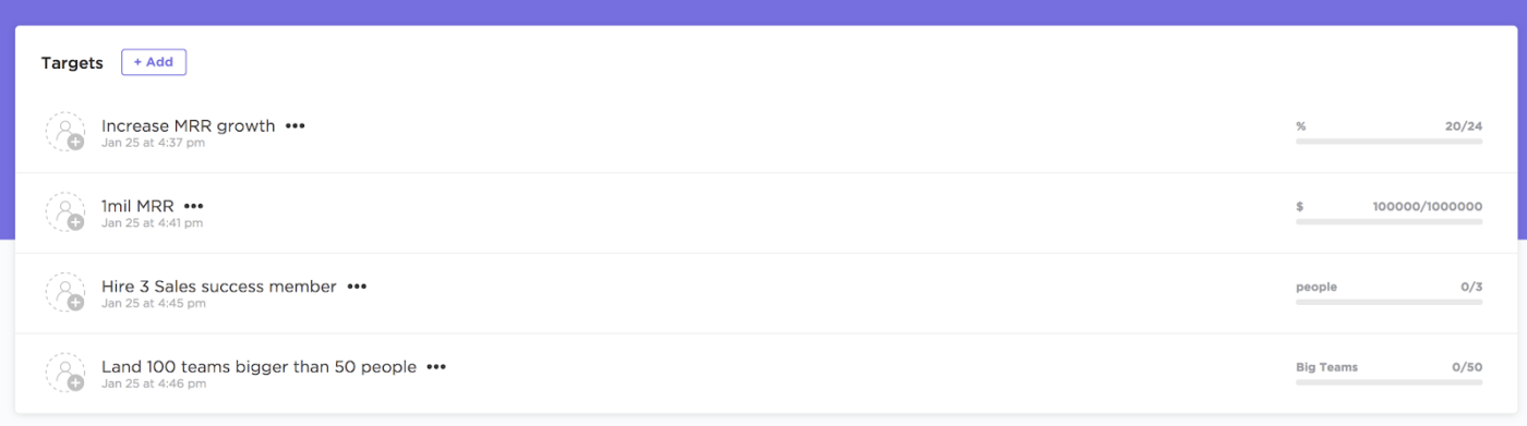 ClickUpでどんな目標も測定可能なターゲットに分解できます。