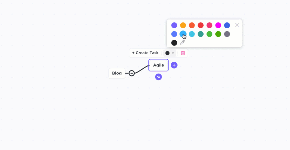 Creazione di mappe mentali in modalità vuota in ClickUp