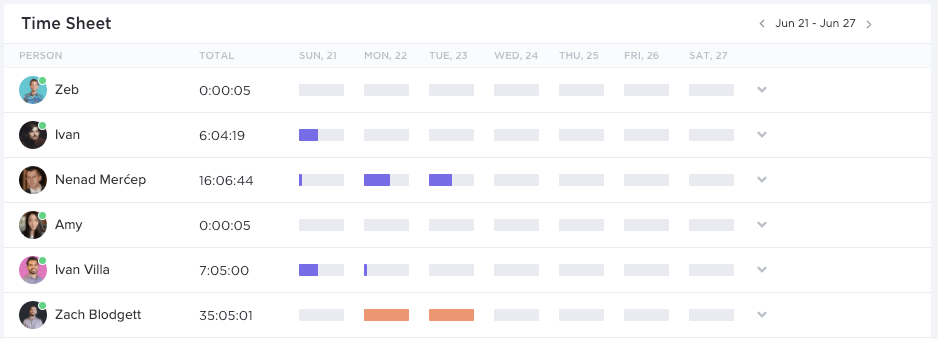 monitoraggio del tempo in ClickUp