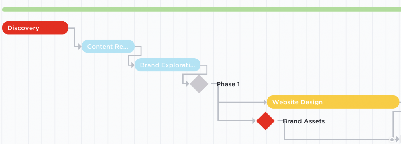 (diagrama de) Gantt en ClickUp