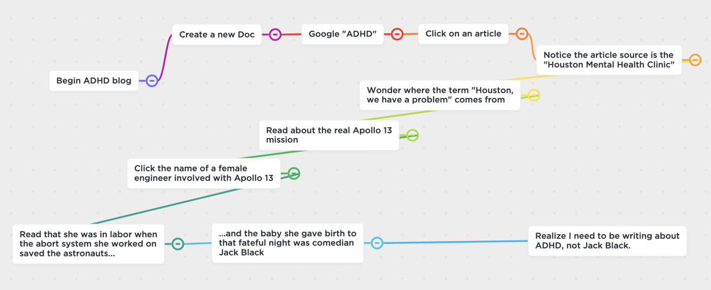 Jack Black mind map