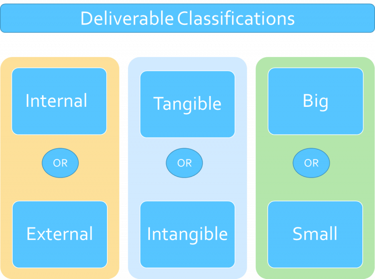 Project Deliverables: What They Are & Why They Matter | ClickUp