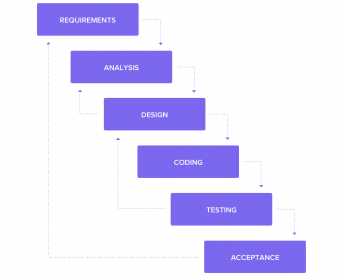 Software Project Management Best Practices: Tips for Success