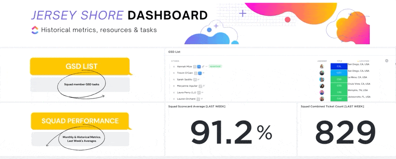 Dashboard created by Weekly Snapshot Form in ClickUp