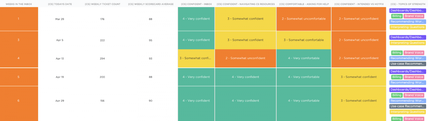 Heat mapping with Forms in ClickUp