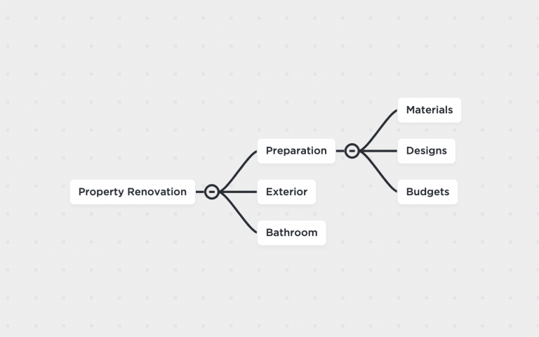 25 Mind Blowing Mind Map Examples For 2022 ClickUp   Image1 12 768x480 