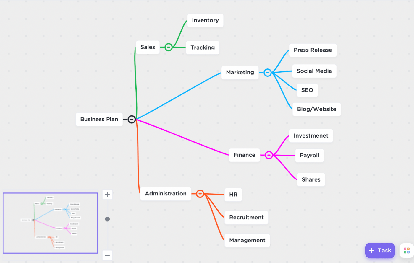 mapa mental de estratégia de negócios clickup