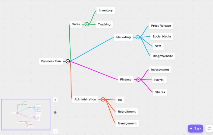 25 Mind Map Examples - What is a Mind Map? Ideas & Tips