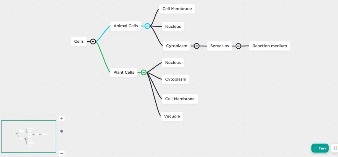 mindmap für Notizen: clickup