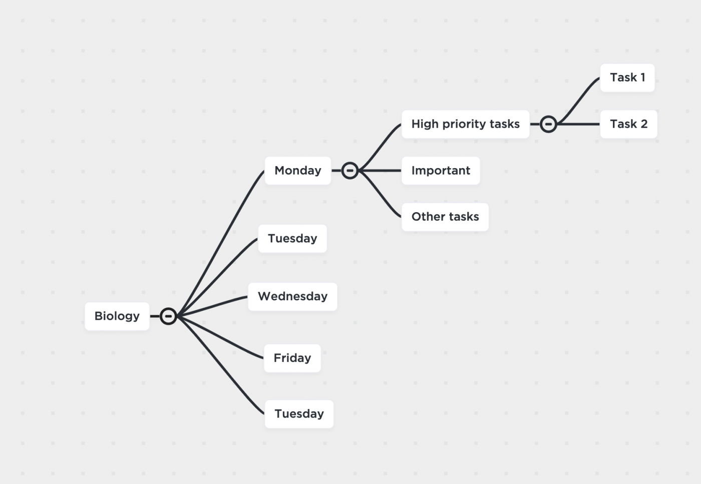 gestión del tiempo mapa mental clickup