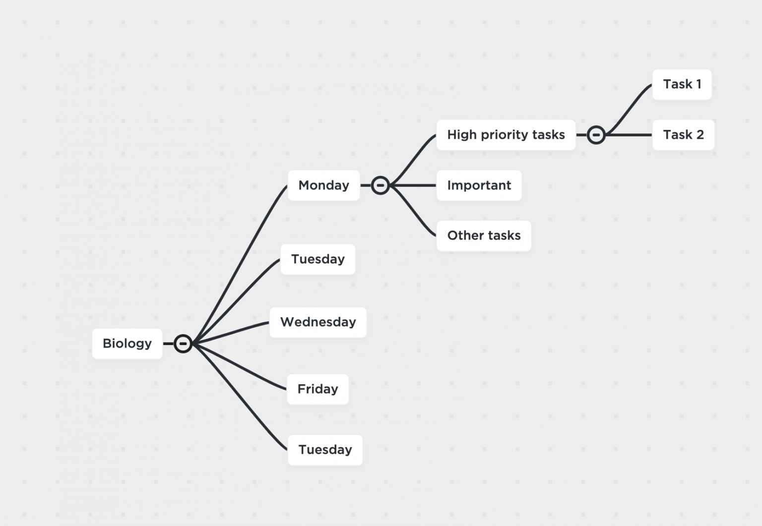 25 Mind Map Examples - What is a Mind Map? Ideas & Tips image.
