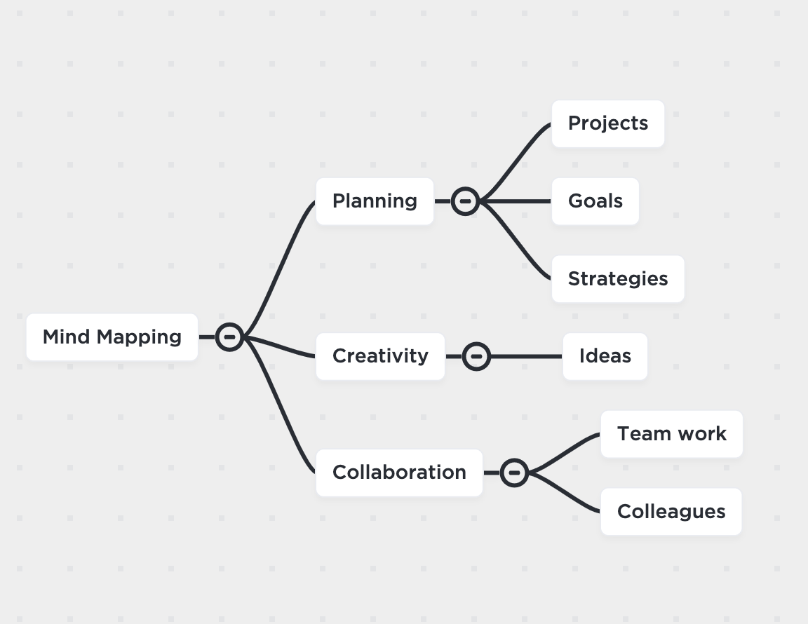 teacher mind map clickup