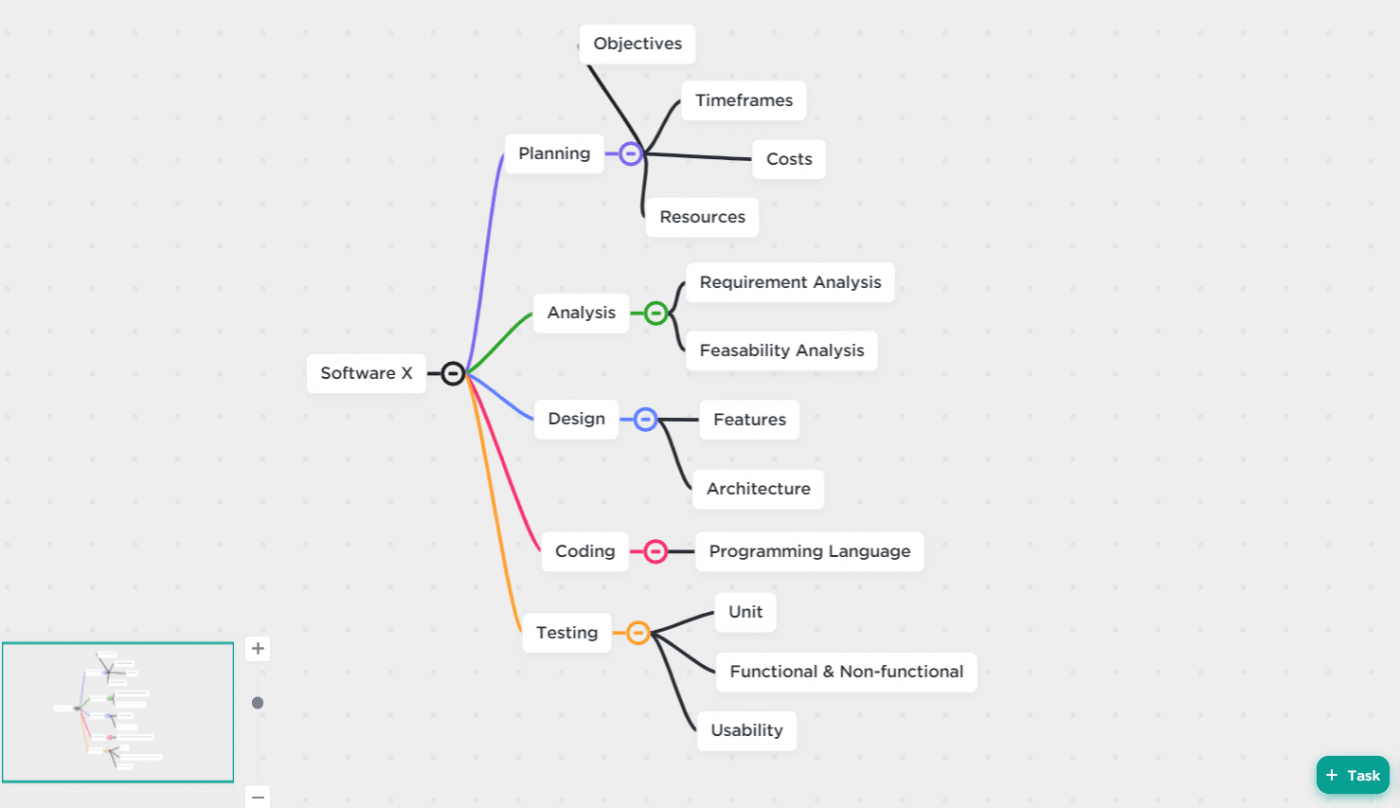 software product mind map clickup