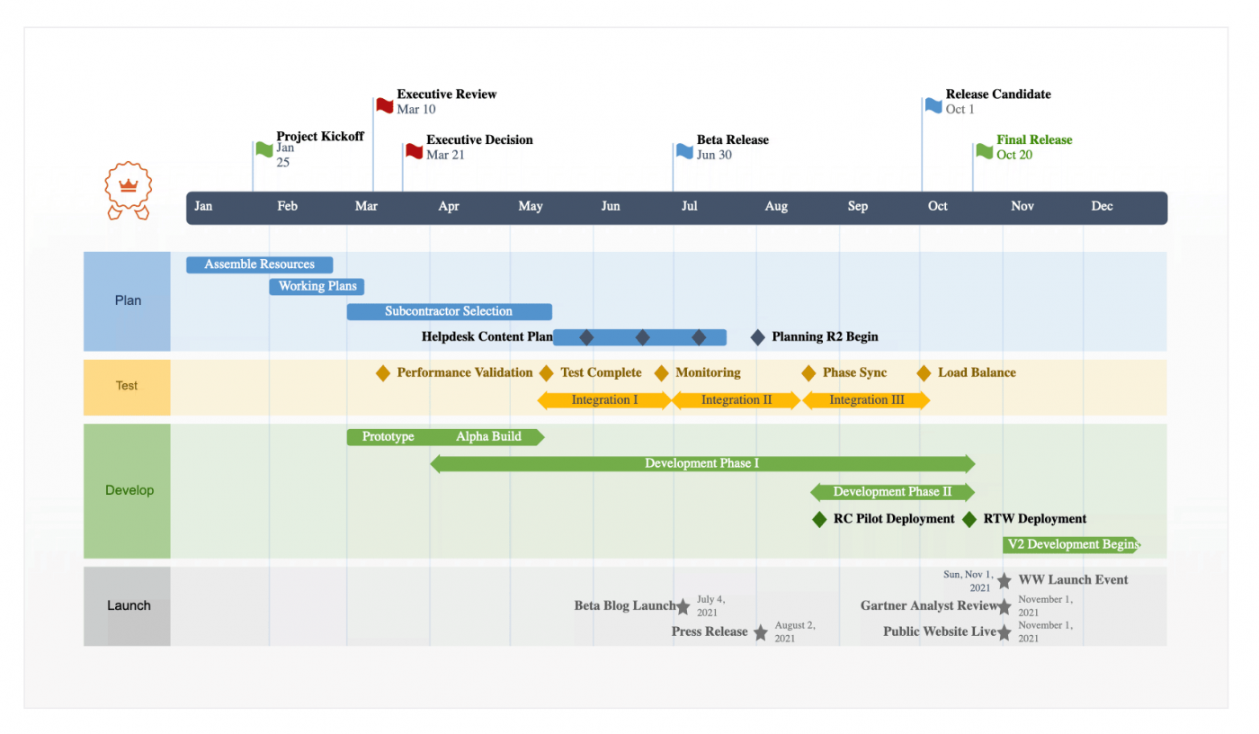 Design Gantt Charts, Dashboard And Timeline On Ms Excel And Powerpoint ...