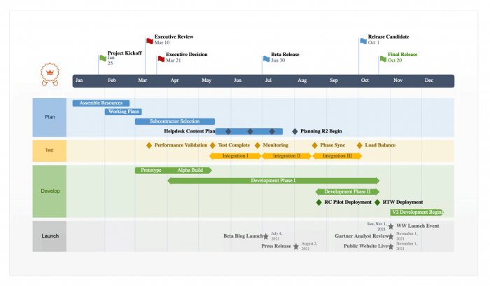 20 Gantt Chart Examples for Managing Projects | ClickUp