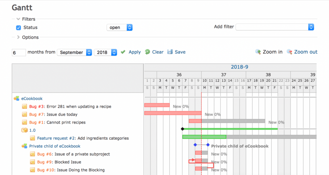 Grafico di Gantt in Redmine