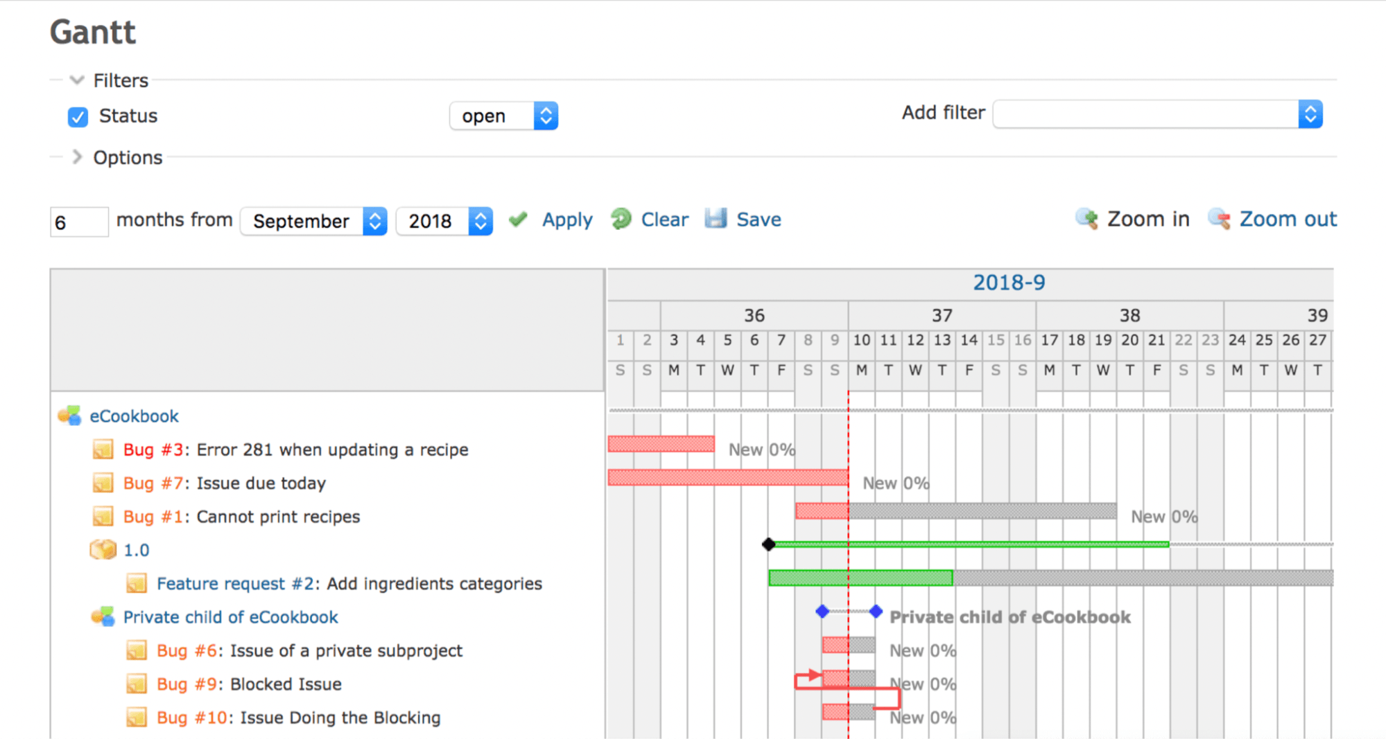 Score plugin. Диаграмма Ганта. Redmine. Redmine диаграмма Ганта. Wrike диаграмма Ганта.