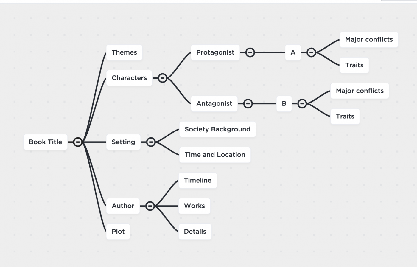 buchzusammenfassung Mindmap zum Anklicken