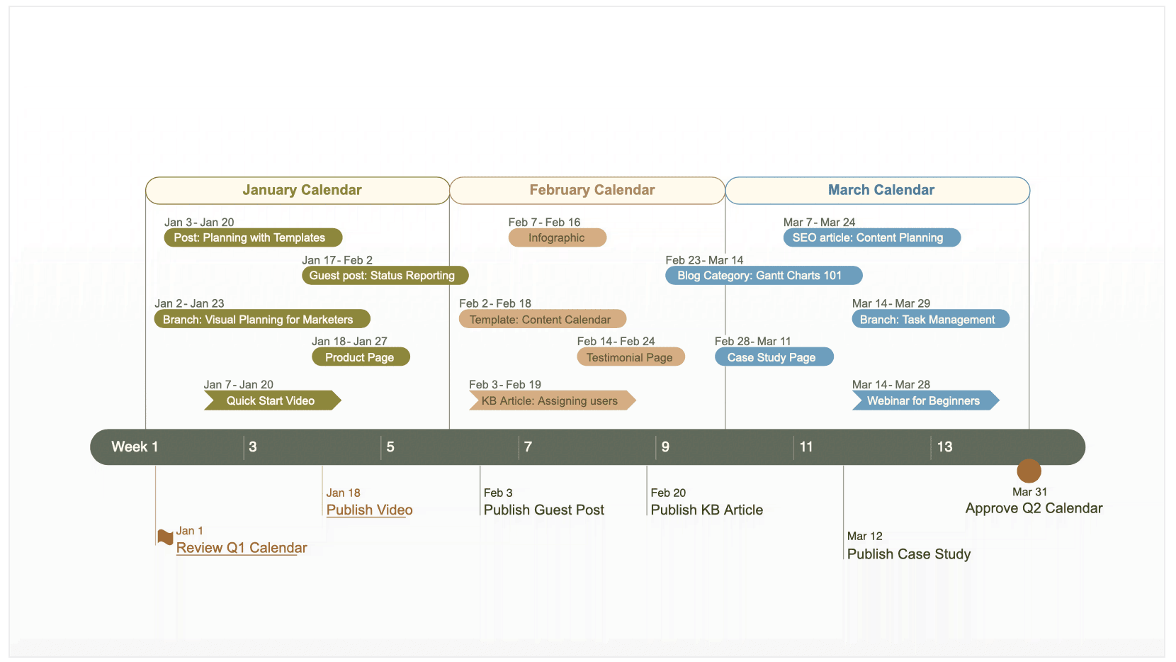 20 Gantt Chart Examples for Managing Projects | ClickUp