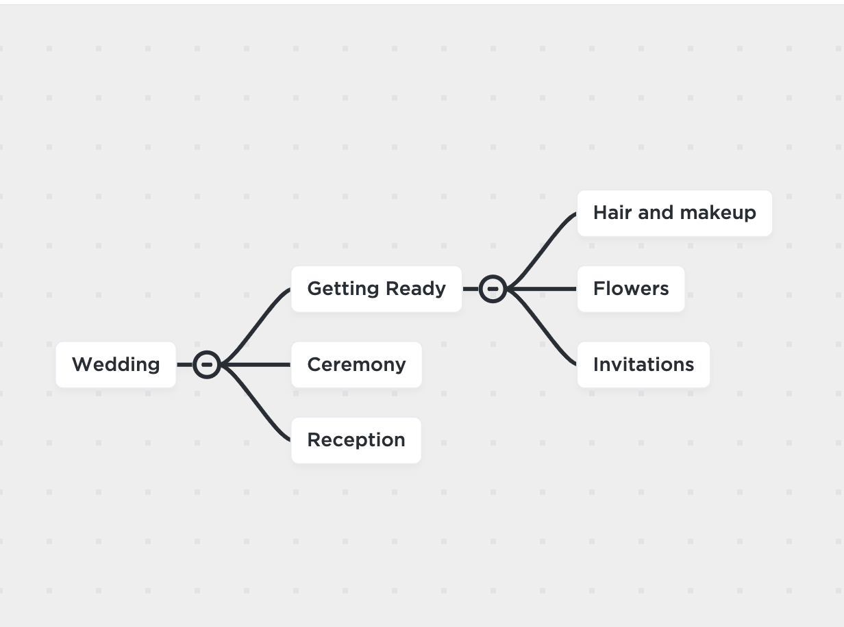 carte mentale pour l'organisation d'un mariage ClickUp