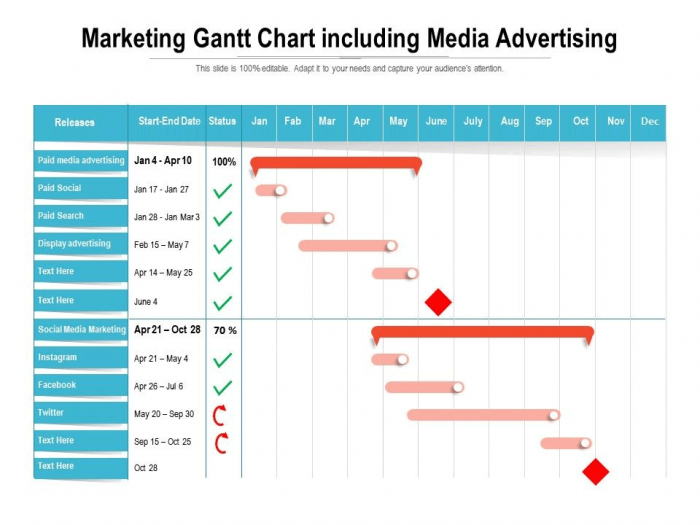 20 Gantt Chart Examples for Managing Projects | ClickUp