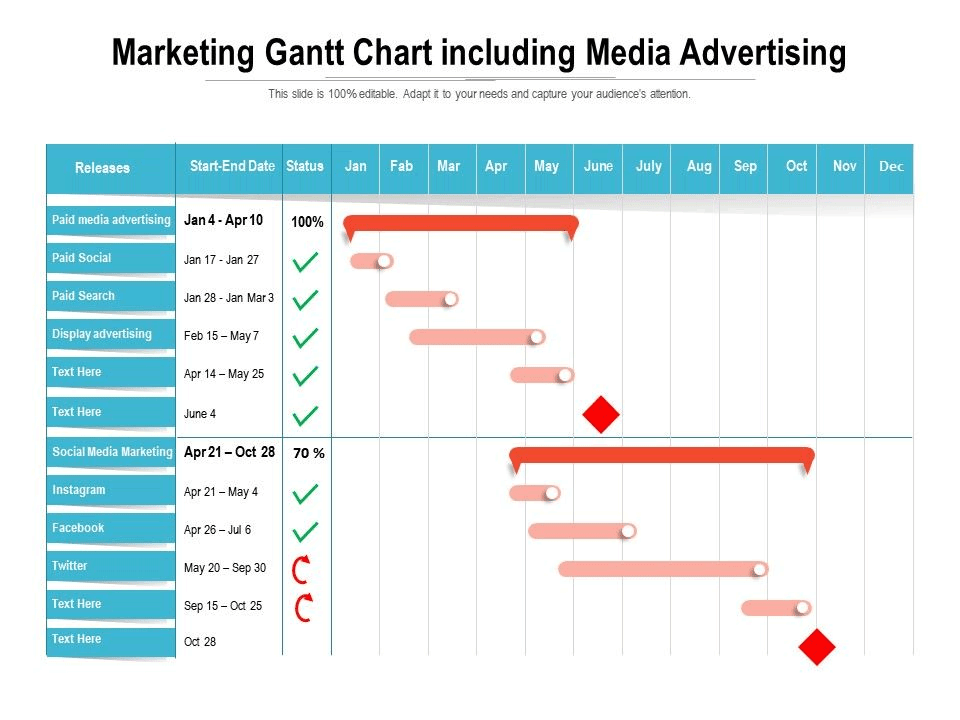 social media gantt chart