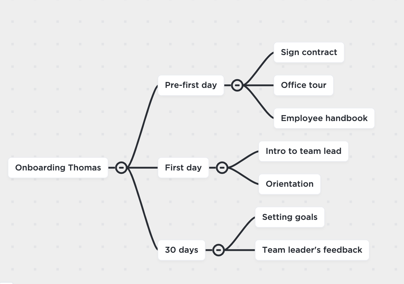 onboarding mind map example in clickup