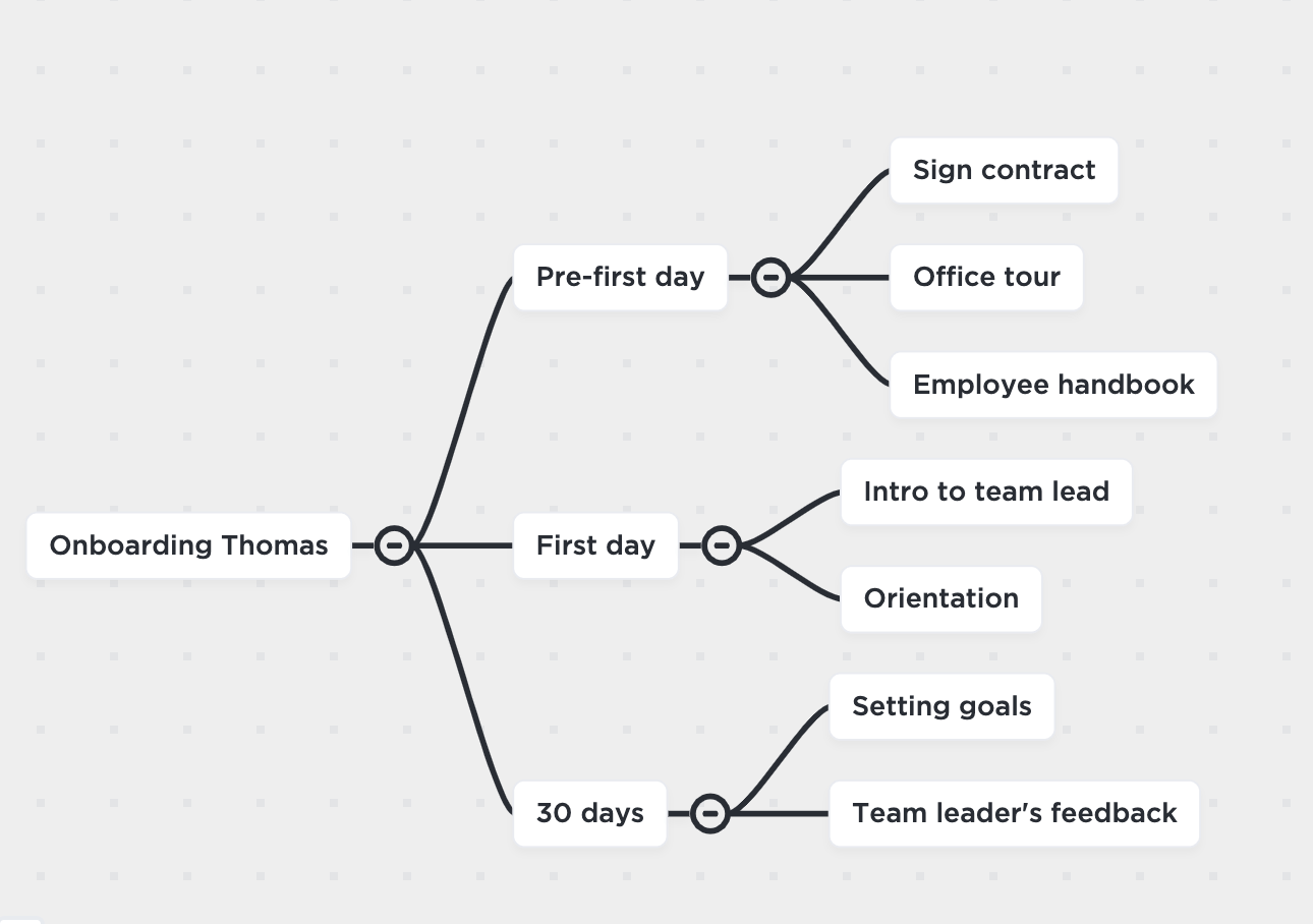 onboarding-Mindmap-Beispiel in Clickup