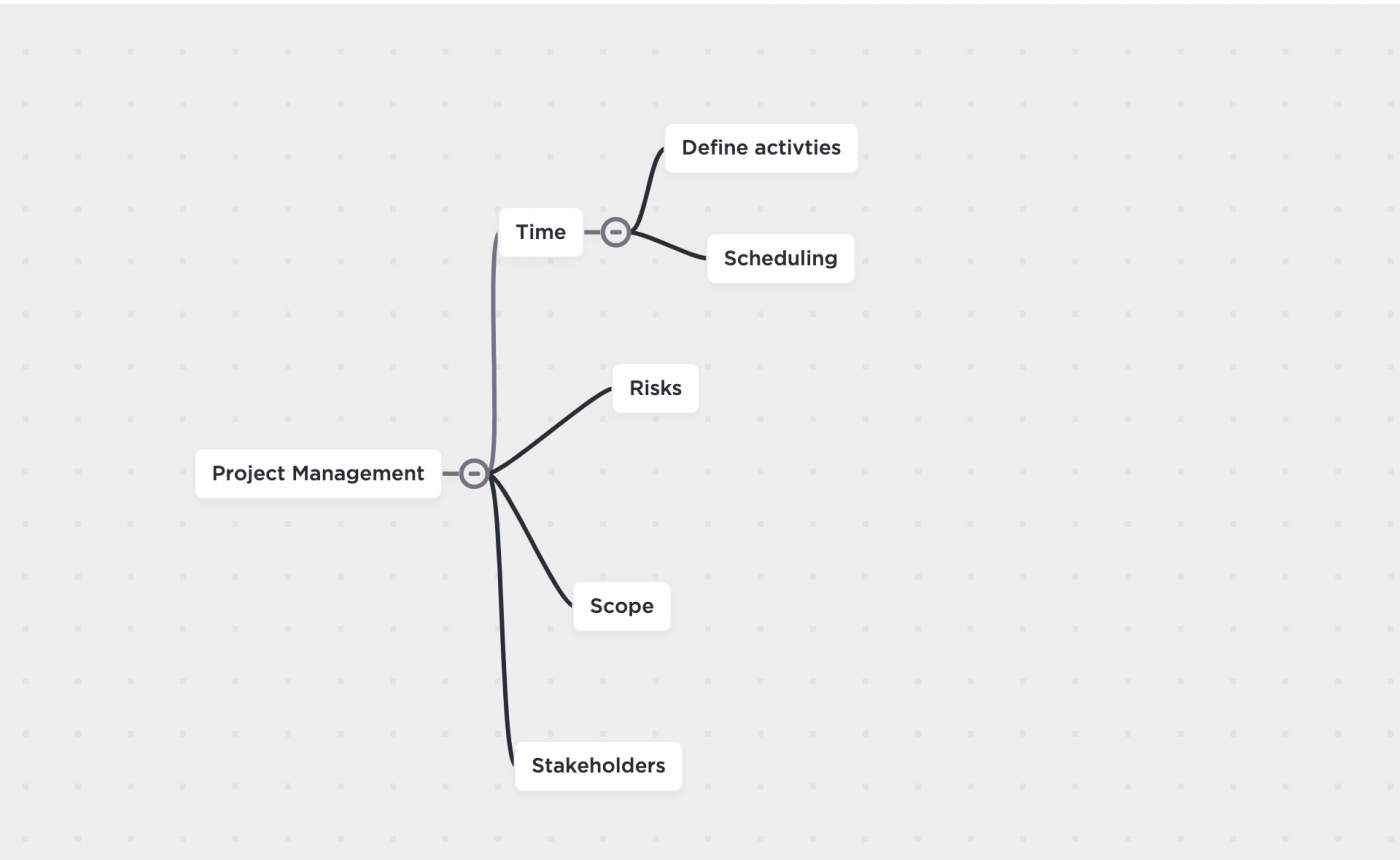 20 Mind-Blowing Mind Map Examples for 2021 | ClickUp Blog