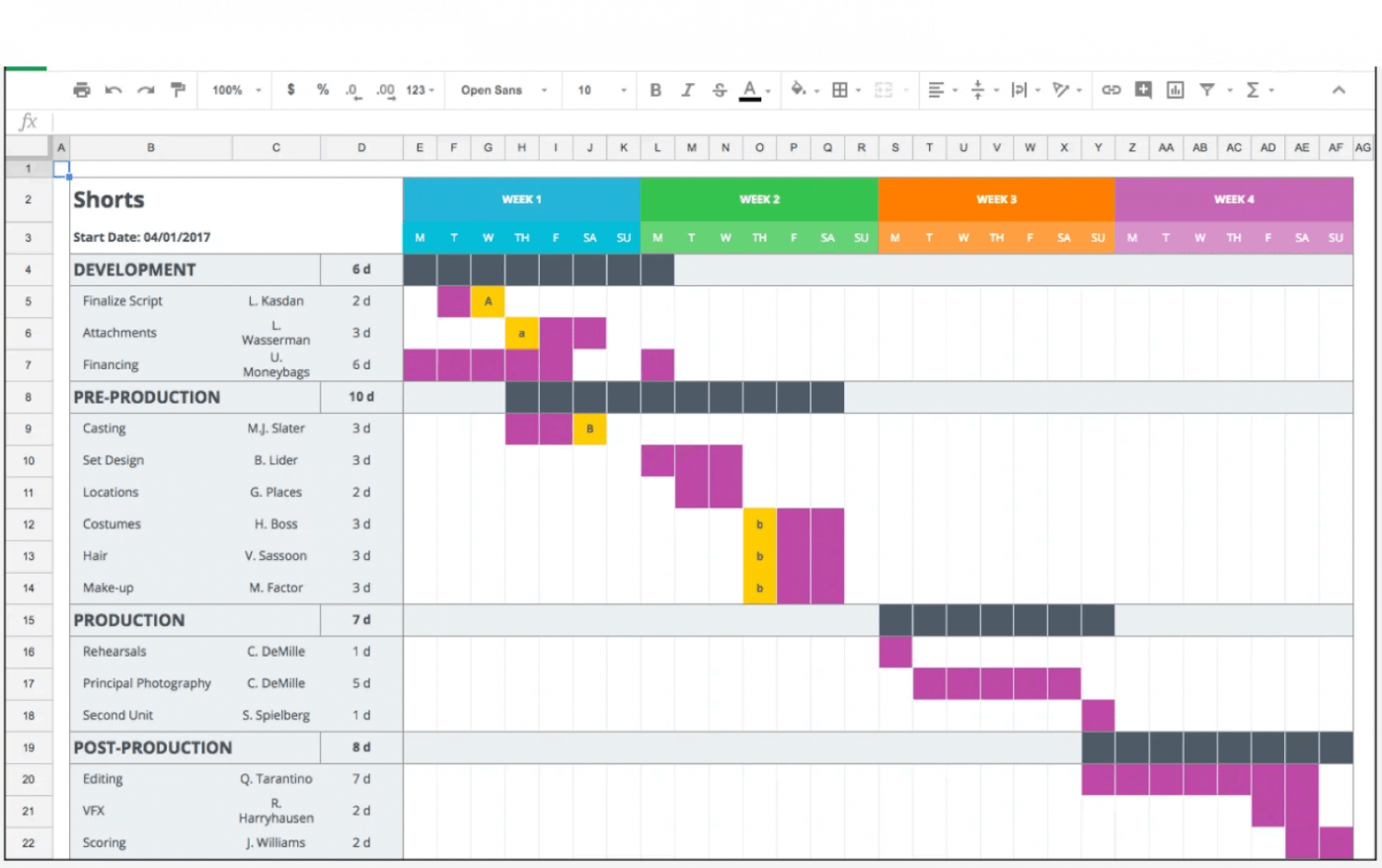 gráfico de Gantt de mídia