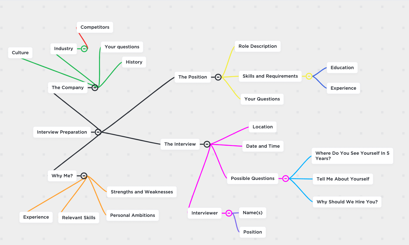 mapa mental de planificación de entrevistas clickup