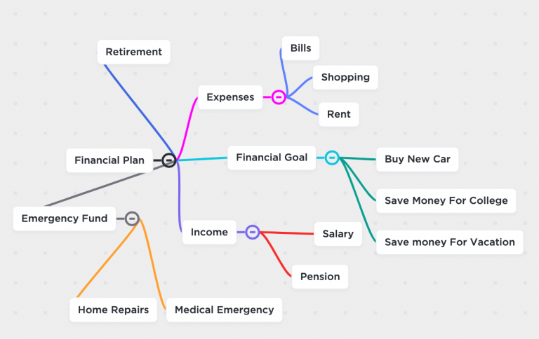 25 Mind Map Examples - What is a Mind Map? Ideas & Tips