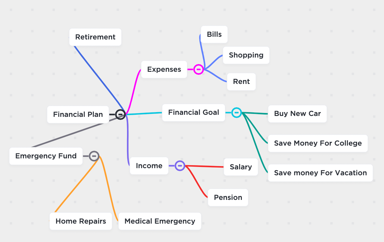 mapa mental financeiro clickup