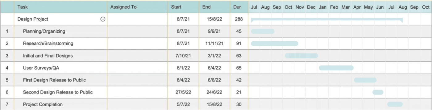 diagrama de Gantt de diseño