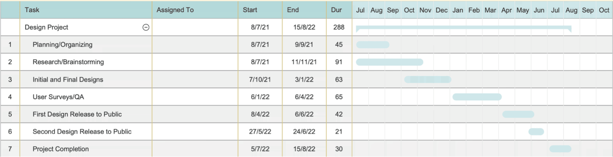 20 Gantt Chart Examples for Managing Projects | ClickUp Blog