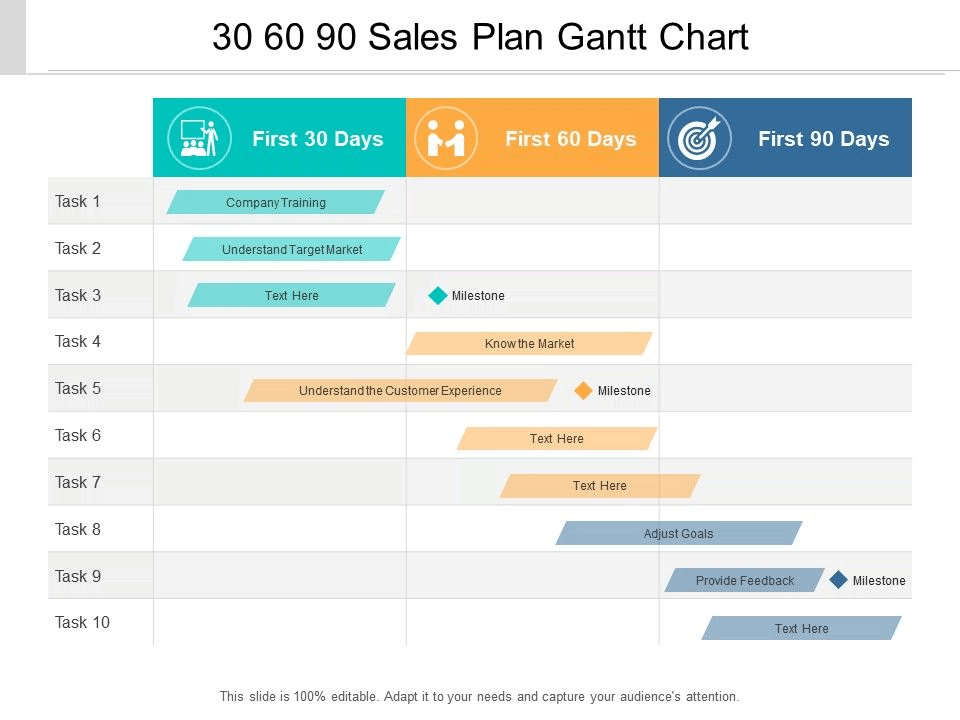 gráfico de Gantt de vendas