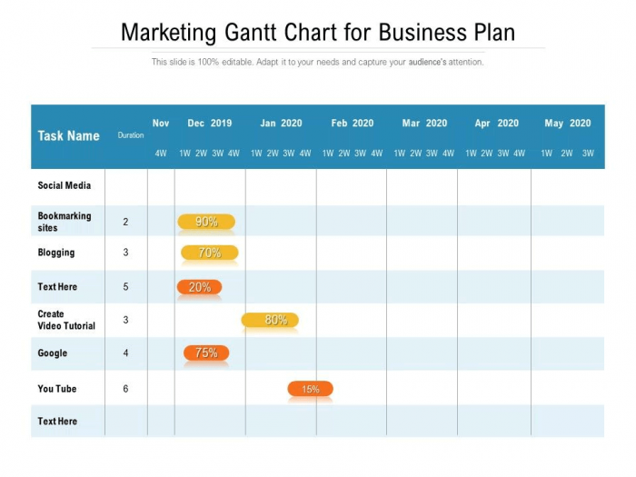 20 Gantt Chart Examples for Managing Projects | ClickUp