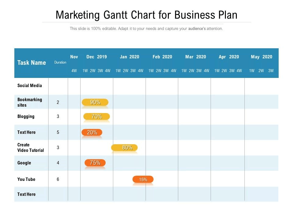 gráfico de Gantt de marketing