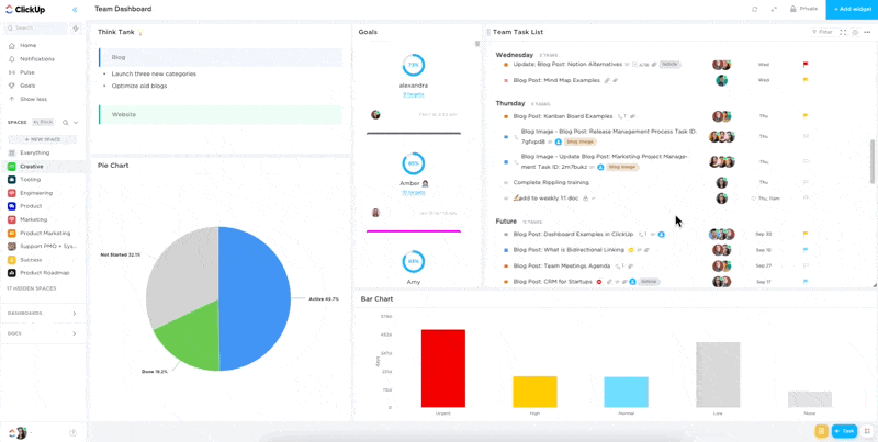 ClickUp Dashboard-Anpassung